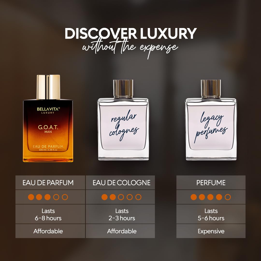 Luxury G.O.A.T. Men'S Eau De Parfum (3.4 Fl.Oz) | Natural Refreshing Notes of Bergamot, Lavender & Patchouli Oriental | Fresh Perfume for Men of All Time | Long-Lasting Perfume for Mens EDP