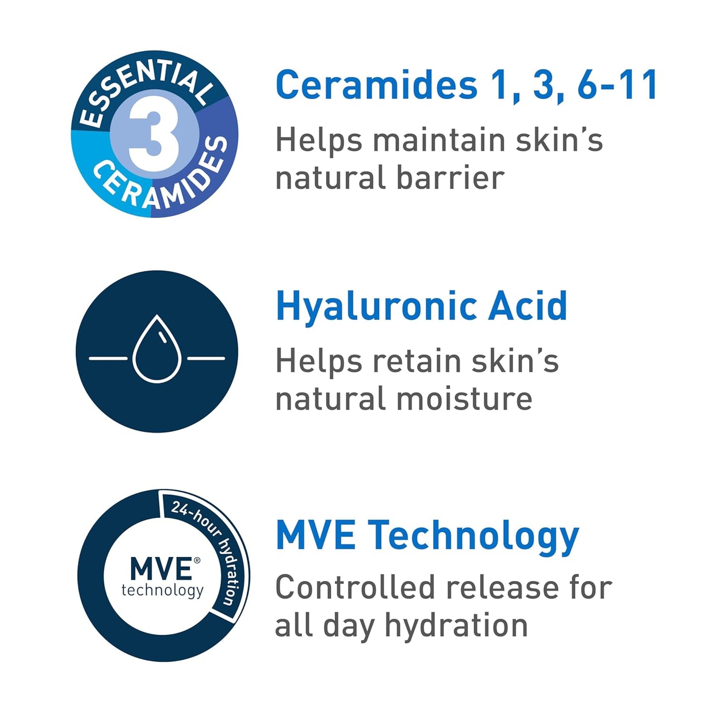 Ultra-Light Moisturizing Gel, Hydrating Gel Face Moisturizer for Men & for Women with Ceramides, Niacinamide, Hyaluronic Acid, Fragrance Free, Oil-Free, Mattifying Moisturizer, 1.75 FL Oz